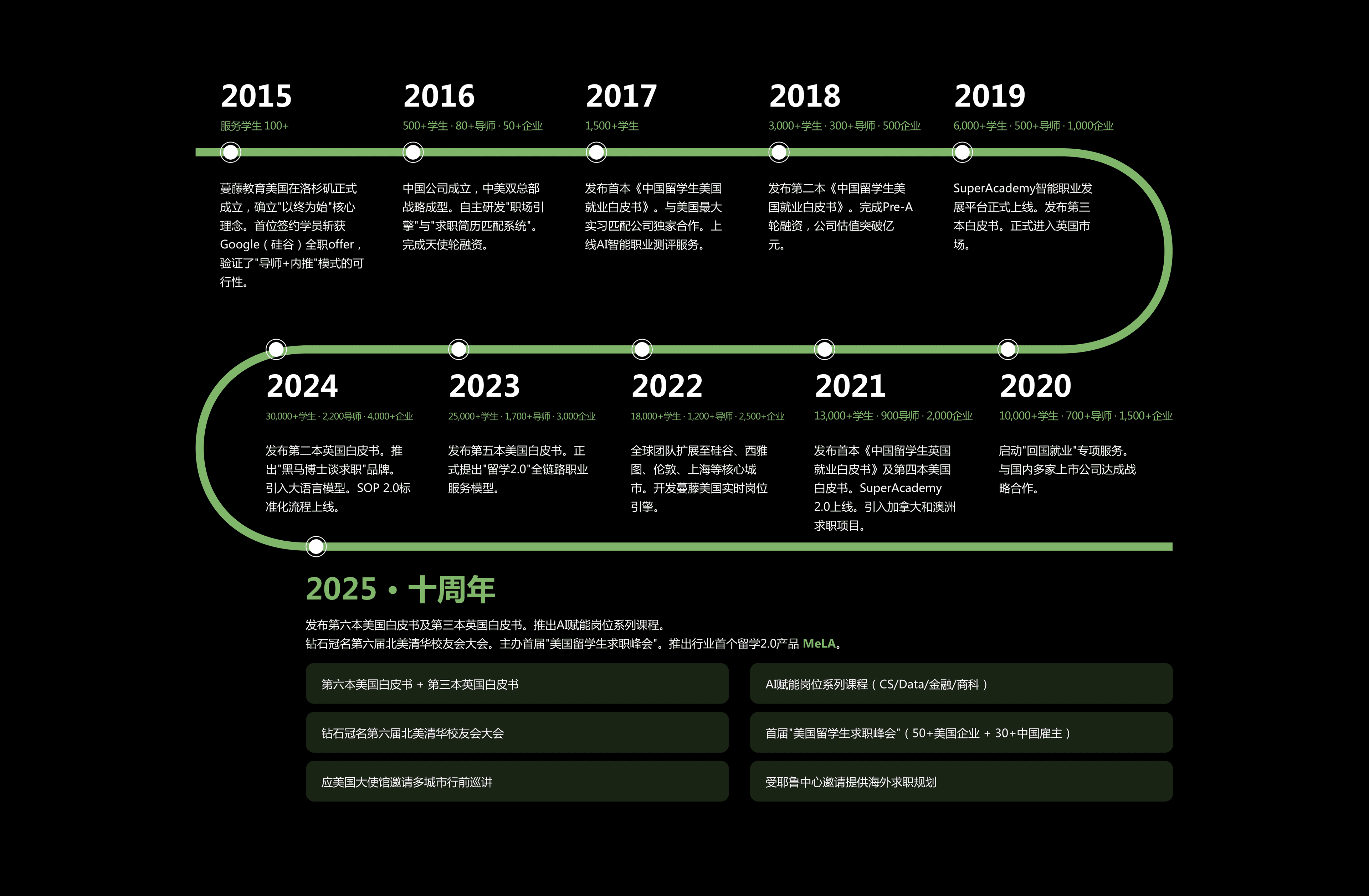十年沉淀，一直走在留学生职业发展前线
