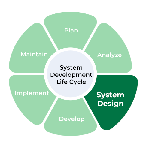 深入解析 System Design：从基础概念到面试准备全攻略