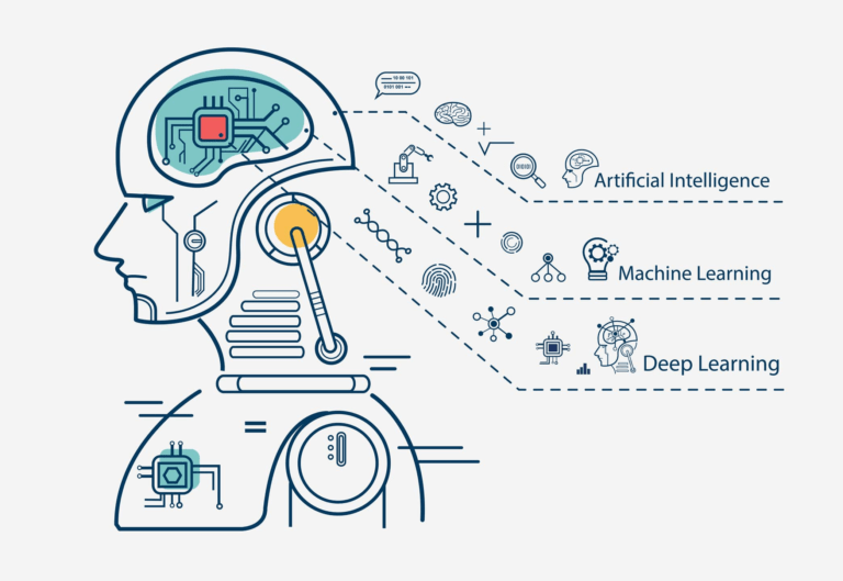 机器学习如何在美求职拿下offer？ Machine Learning Career in the US