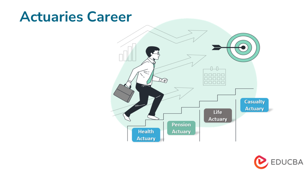 actuary careers